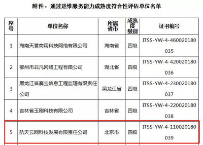 喜訊!航天云網(wǎng)公司榮獲ITSS信息技術(shù)服務(wù)四級資質(zhì)認(rèn)證，夯實網(wǎng)絡(luò)技術(shù)服務(wù)能力