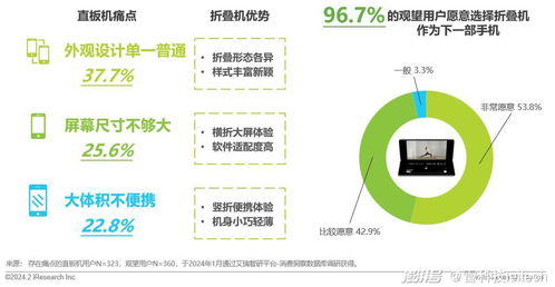 折疊屏狂卷上半年，手機(jī)行業(yè)的“大家伙”終于來(lái)了