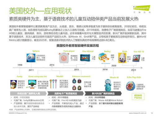 教育思維與科技基因的組合進(jìn)化 艾瑞咨詢(xún)《2024年教育智能硬件市場(chǎng)與用戶洞察報(bào)告》技術(shù)咨詢(xún)解讀