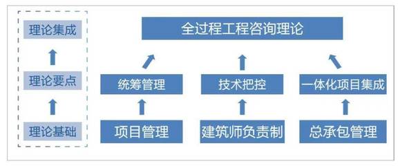 “技術(shù)+管理”雙輪驅(qū)動(dòng) 設(shè)計(jì)企業(yè)全過程工程咨詢服務(wù)新路徑探索