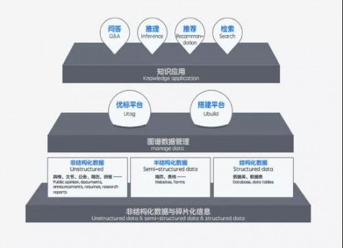 平安科技“出圈”之道 技術(shù)咨詢成功背后的產(chǎn)品與變革運(yùn)作邏輯
