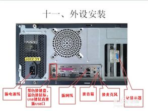 如何將電腦各配件組裝起來